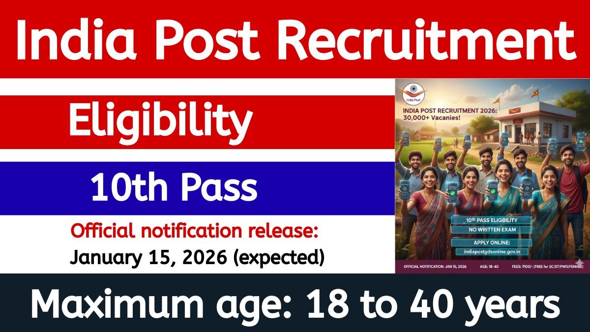 India Post Recruitment 2026